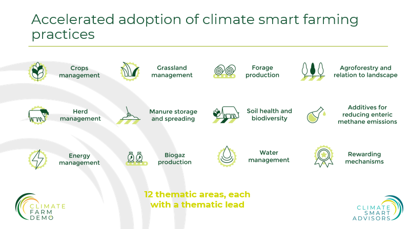 Climate Farm Demo Thematic Areas