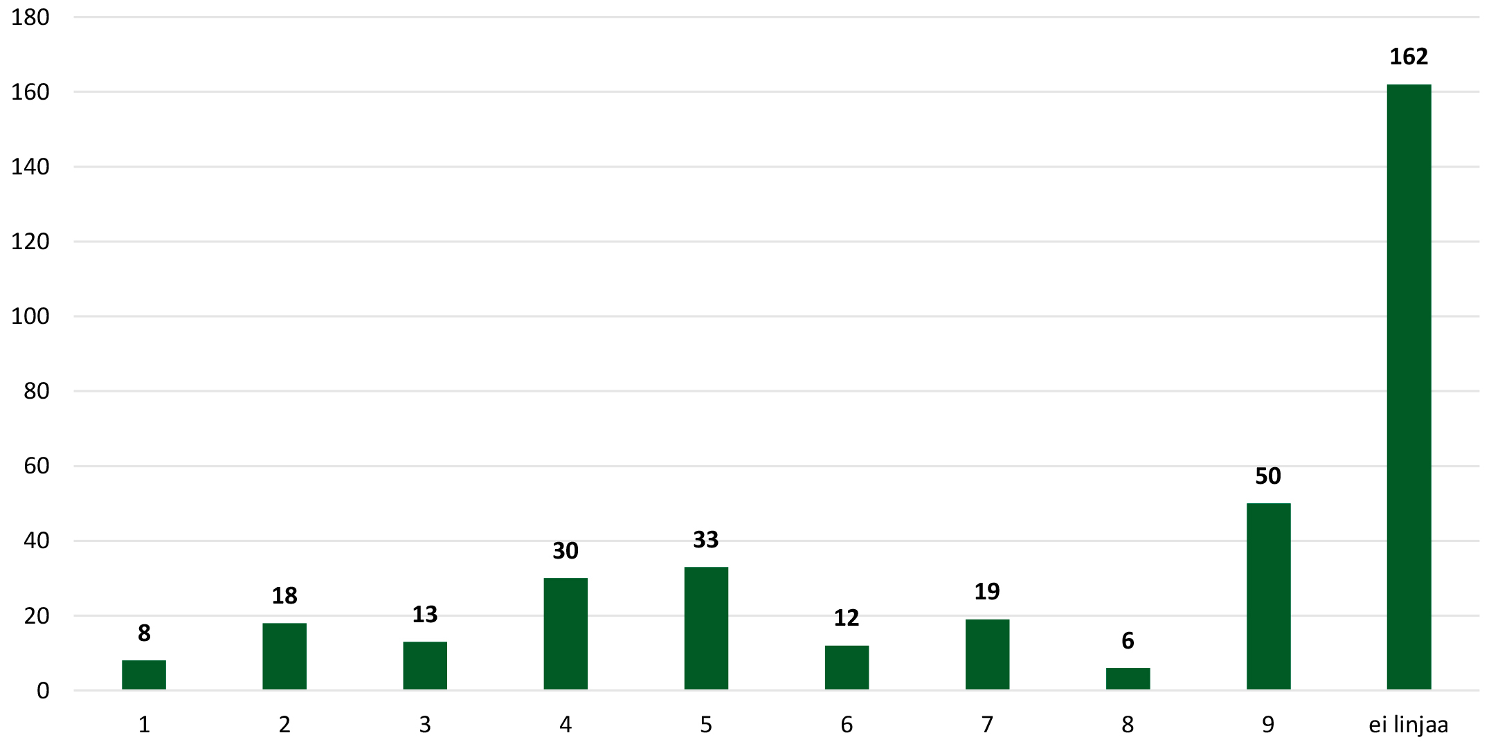 Ahvenanmaanlammas-pässit, yli 1-vuotiaat 9.9.2024 NettiKatras-ohjelmassa linjoittain