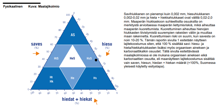 Maalajikolmio