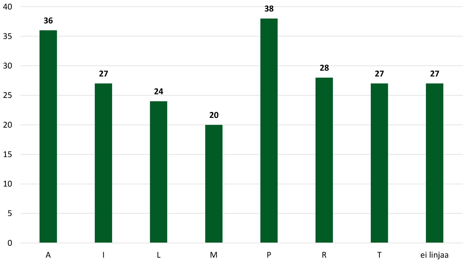 Kainuunharmas-pässit yli 1 vuotta 9.9.2024 NettiKatras ohjelmassa linjoittain