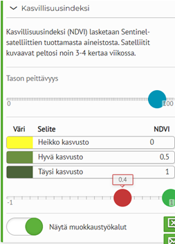 kasvillisuusindeksi