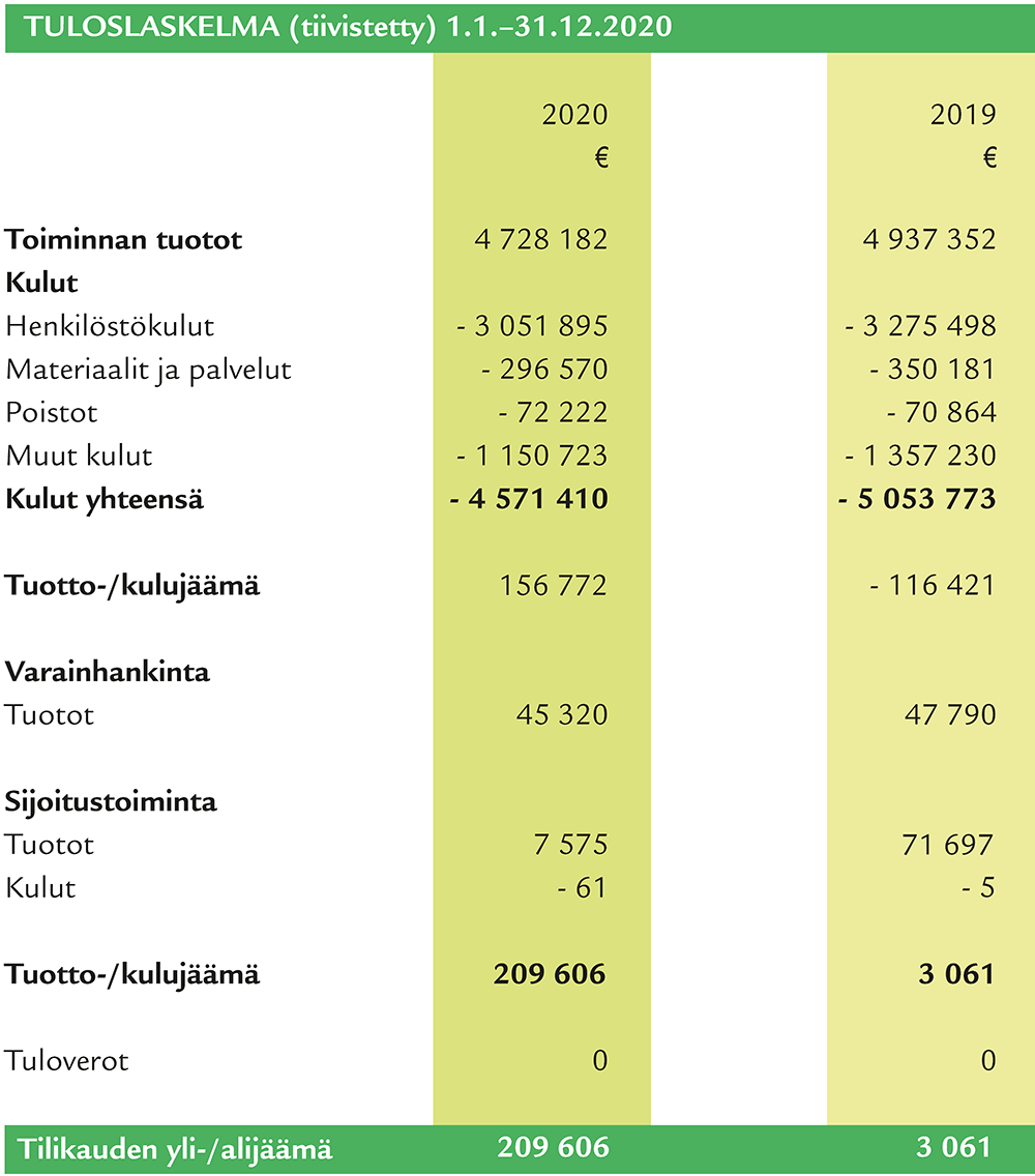 Tuloslaskelma